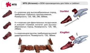 Продам коронки для ковшей